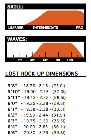 lost rock up