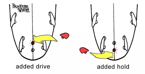 fcs knubster fin diagram