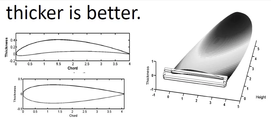 chubbies jimmy quad fins diagram foil