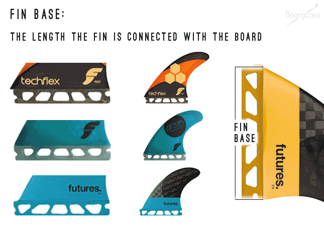 fin-base-futures